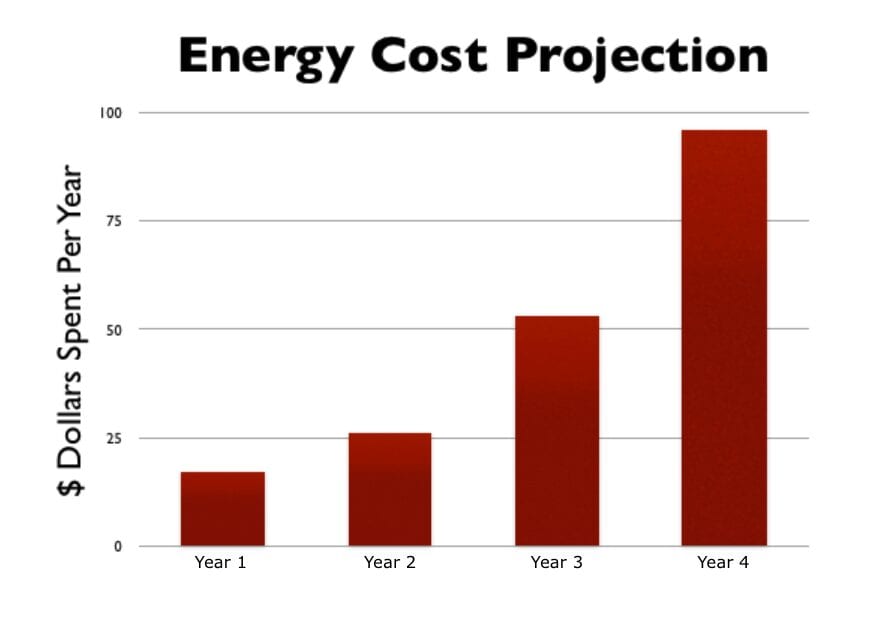 Final Cut Roofing Energy Cost Chart